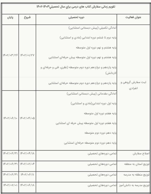 جزییات ثبت سفارش کتب درسی دانش آموزان | آغاز ثبتنام از فرودین