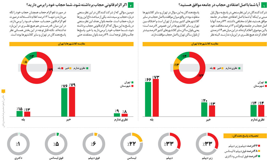 چرا روسریها برداشته نمیشود؟