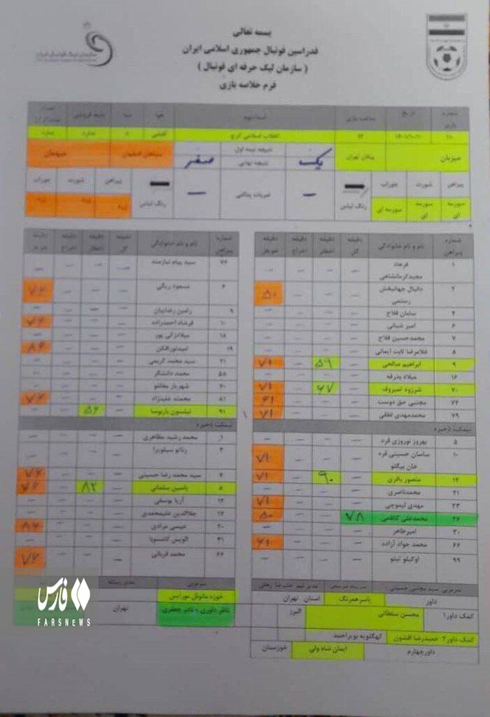 عکس | سپاهان با بازیکن محروم مقابل پرسپولیس کرد؟