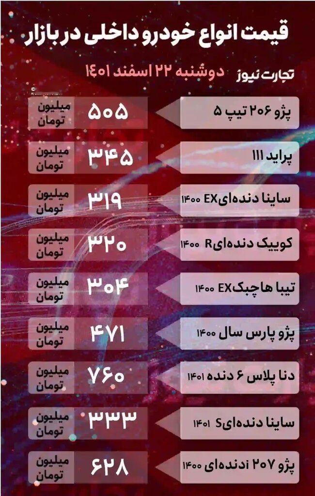 کاهش قیمت خودروهای پرطرفدار در بازار؛ فقط پراید روی دور گرانی است | جدیدترین قیمت پژو، تیبا، کوییک، دیگنیتی، اپتیما و ام وی ام