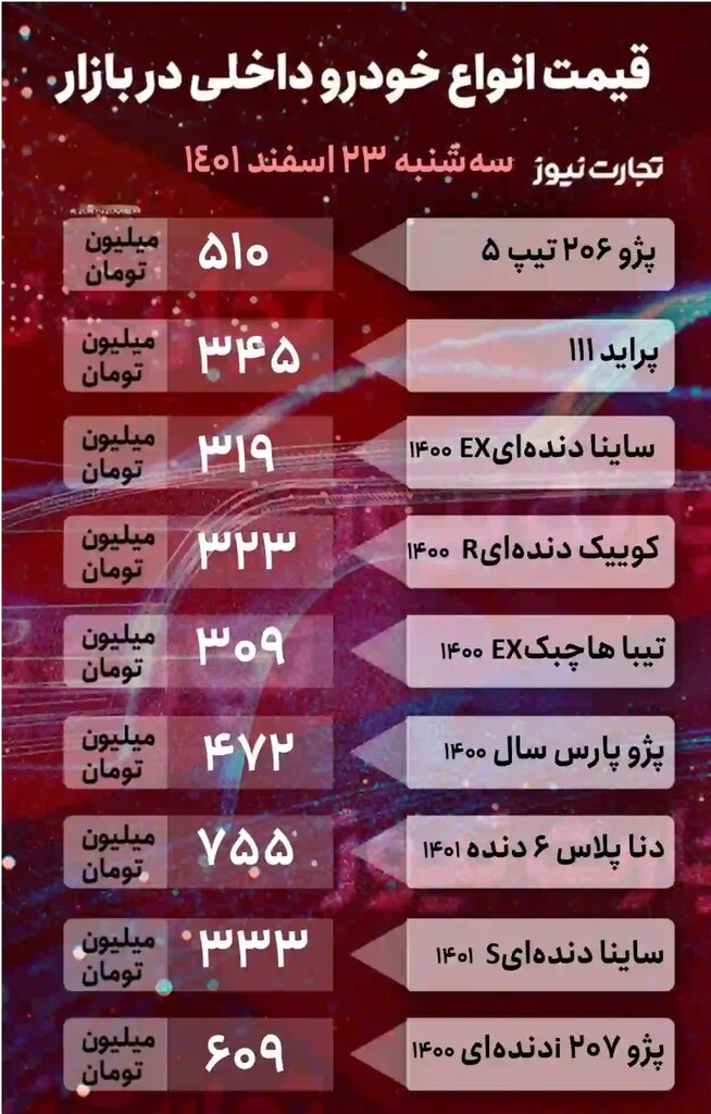 این خودروی پرطرفدار ۱۹ میلیون تومان ارزان شد | جدول جدیدترین قیمت خودروهای داخلی و خارجی را ببینید