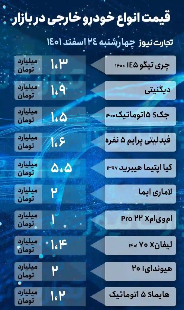 افزایش ۴ تا ۱۵ میلیون تومانی قیمت برخی خودروها در بازار | جدول جدیدترین قیمت خودروهای داخلی و خارجی را ببینید