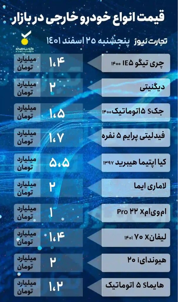 جهش قیمت ها در بازار خودرو؛ پراید، کوییک و پژو چند شد؟ | جدول جدیدترین قیمت خودروهای داخلی و خارجی را ببینید