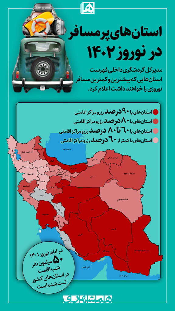 اینفوگرافیک | کدام استانها در نوروز ۱۴۰۲ بیشتر مسافر دارند؟