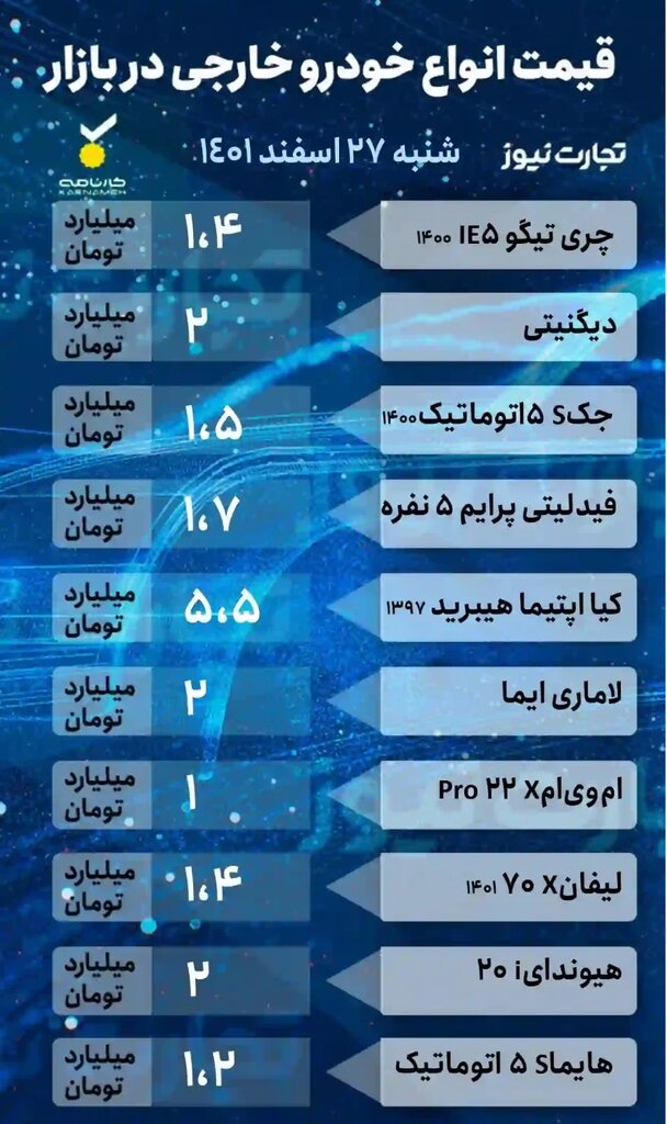 قیمت تیبا، پراید، ساینا و انواع پژو در بازار |جدول جدیدترین قیمت خودروهای داخلی و خارجی را ببینید