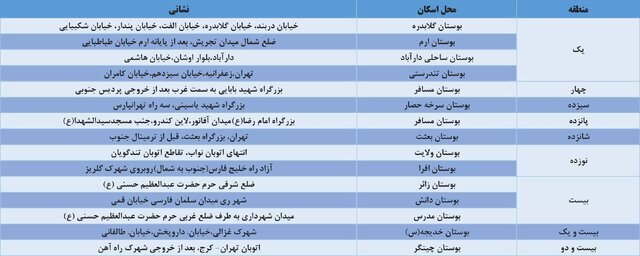 اسکان نوروزی مسافران در بوستان های تهران؛  فهرست بوستان‌ها