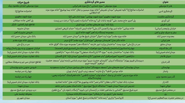 تور رایگان پیادهروی در تهران ؛ فهرست ۲۰ مسیر | در ابتدای هر مسیر لیدر منتظرتان است