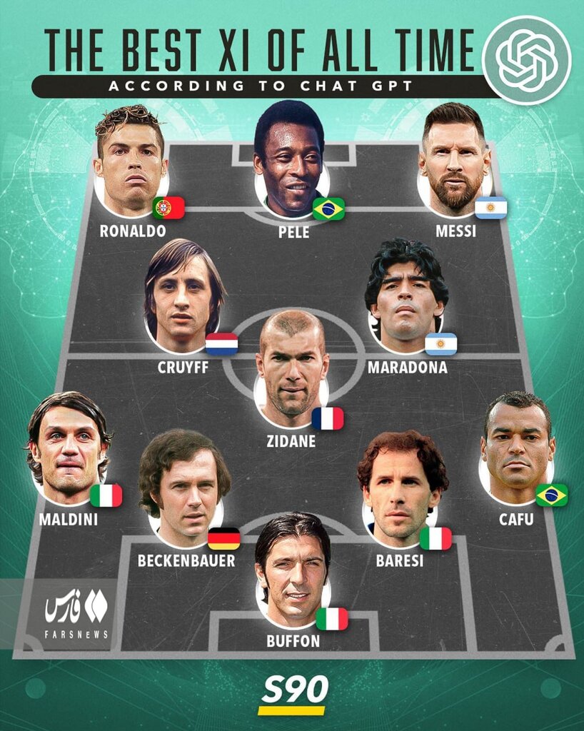 ترکیب رویایی تاریخ فوتبال جهان مشخص شد | چهره های محبوب در جمع ۱۱ بازیکن برتر