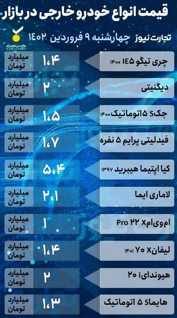 قیمت پراید، ساینا، تیبا، کوییک و پژو در بازار | جدول جدیدترین قیمت خودروهای داخلی و خارجی را ببینید | بازار خودرو در سال جدید به کدام سو می رود؟
