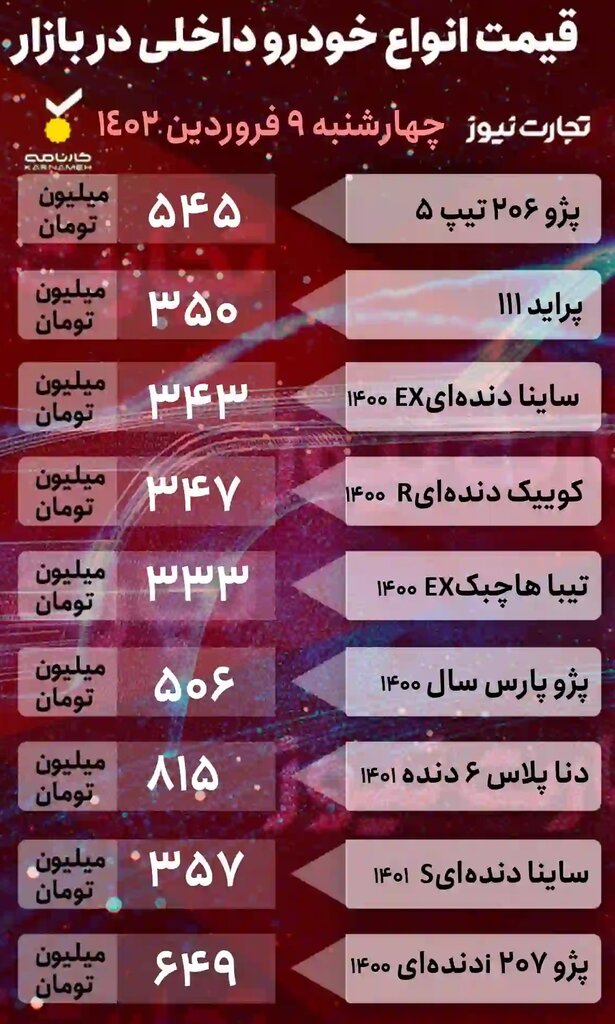 قیمت پراید، ساینا، تیبا، کوییک و پژو در بازار | جدول جدیدترین قیمت خودروهای داخلی و خارجی را ببینید | بازار خودرو در سال جدید به کدام سو می رود؟