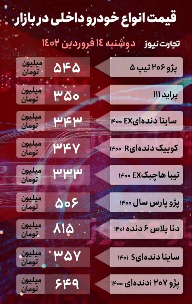 پراید، پژو ۲۰۶ و پرشیا چند شد؟ | جدول جدیدترین قیمت خودروهای داخلی و خارجی را ببینید