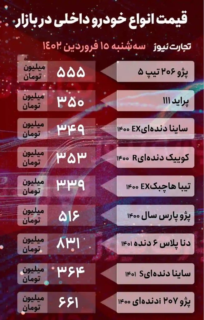 افزایش قیمت ها در بازار خودرو؛ این خودروی پرطرفدار ۱۹ میلیون تومان گران شد | جدول جدیدترین قیمت خودروهای داخلی و خارجی را ببینید