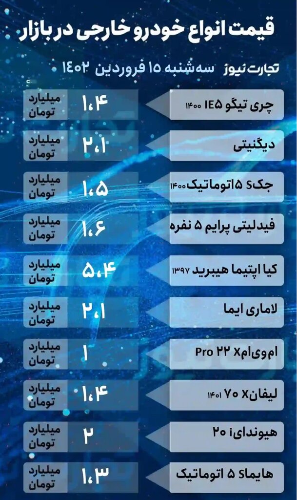 افزایش قیمت ها در بازار خودرو؛ این خودروی پرطرفدار ۱۹ میلیون تومان گران شد | جدول جدیدترین قیمت خودروهای داخلی و خارجی را ببینید