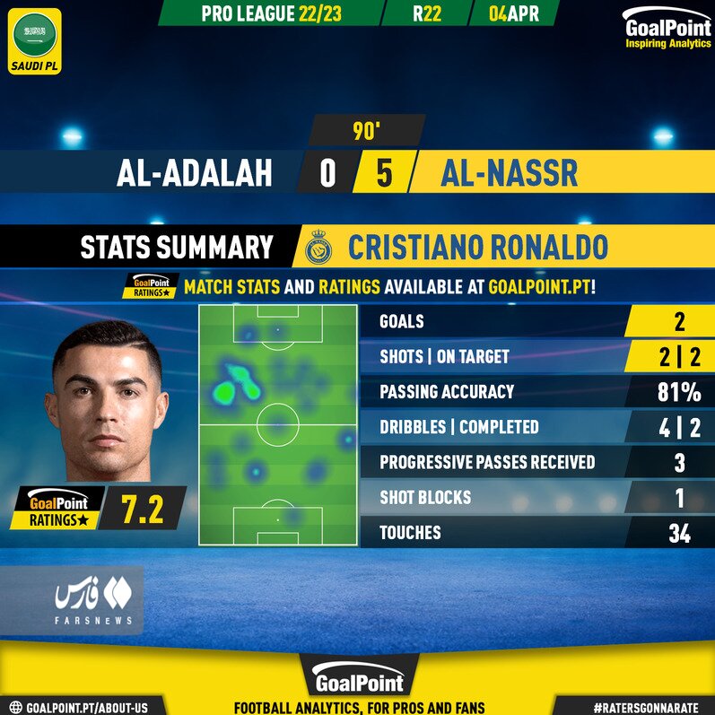 عکس | همتیمی کریس علیه رونالدو! | بازیکن برزیلی بلای جان ستاره پرتغالی در عربستان