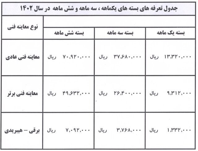 جزئیات بستههای مدت دار تردد خودروها در محدوده طرح ترافیک | امتیاز به دارندگان معاینه فنی برتر