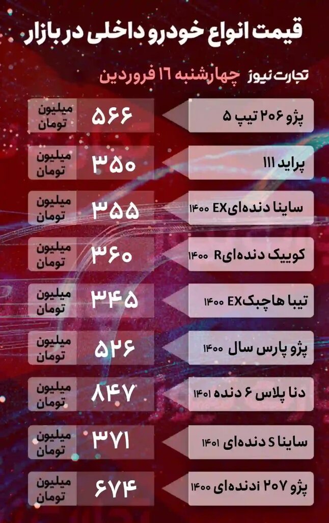 گرانی فوری خودرو در بازار با افزایش قیمت کارخانهای خودروها | افزایش ۱۰ تا ۱۶ میلیون تومانی برخی خودروها | قیمت جدید خودروهای داخلی و خارجی را ببینید