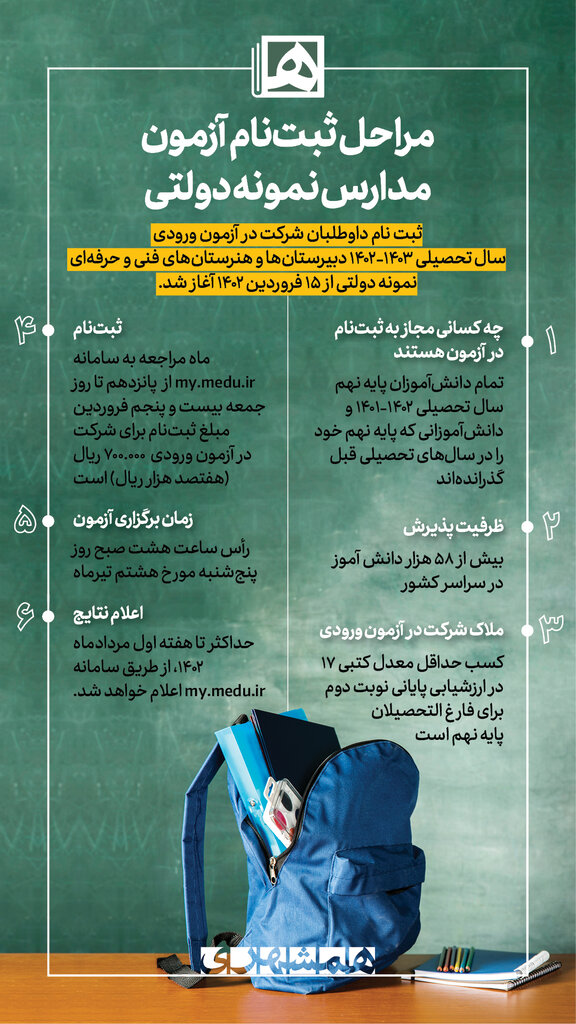 اینفوگرافیک | مراحل ثبتنام دانش آموزان در آزمون مدارس نمونه دولتی