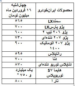 قیمت جدید خودروهای ایرانی در بازار | از تارای ۸۰۰ میلیونی تا شاهین ۶۷۰ میلیون 