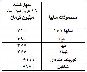 قیمت جدید خودروهای ایرانی در بازار | از تارای ۸۰۰ میلیونی تا شاهین ۶۷۰ میلیون 