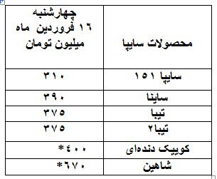 قیمت جدید خودروهای ایرانی در بازار | از تارای ۸۰۰ میلیونی تا شاهین ۶۷۰ میلیون