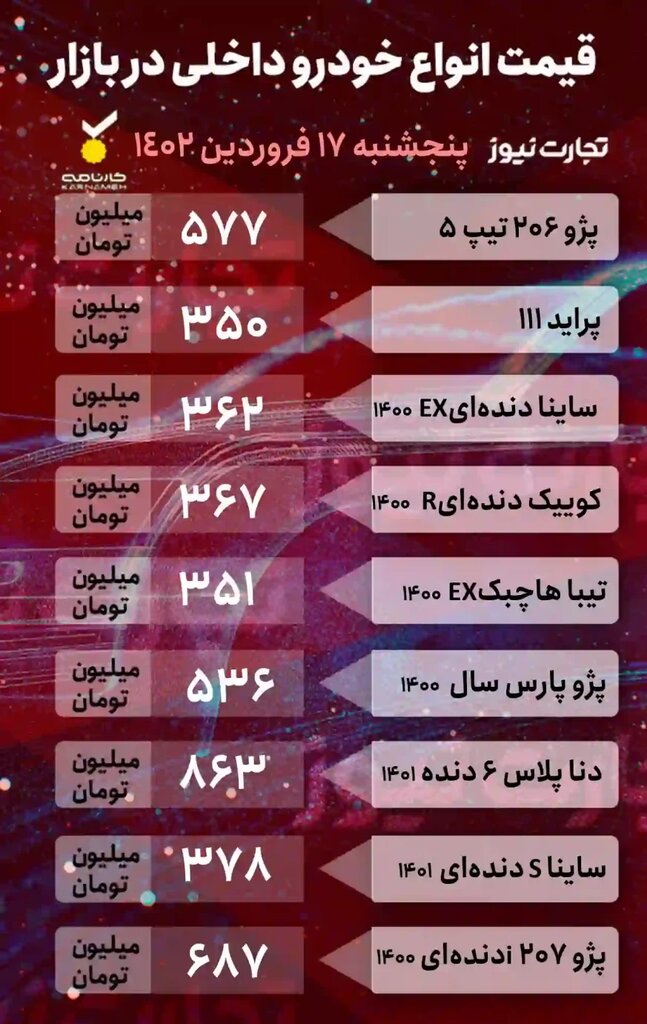 ادامه روند صعودی قیمت ها در بازار | انواع پژو چقدر گران شد؟ | جدول قیمت جدید خودروهای داخلی و خارجی را ببینید