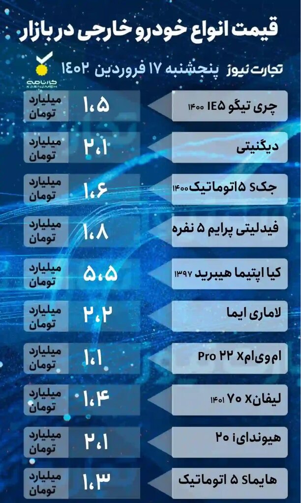 ادامه روند صعودی قیمت ها در بازار | انواع پژو چقدر گران شد؟ | جدول قیمت جدید خودروهای داخلی و خارجی را ببینید