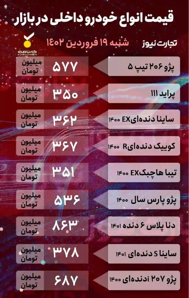 پراید، پژو ۲۰۶، کوییک و دنا پلاس چند شد؟ | جدول جدیدترین قیمت خودروهای داخلی و خارجی را ببینید