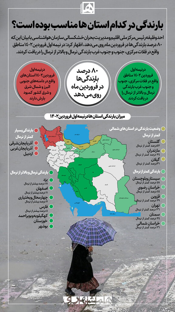 اینفوگرافیک| این استان ها بیشترین افزایش بارندگی را داشتند | وضعیت بارندگی در استان های کشور را ببینید
