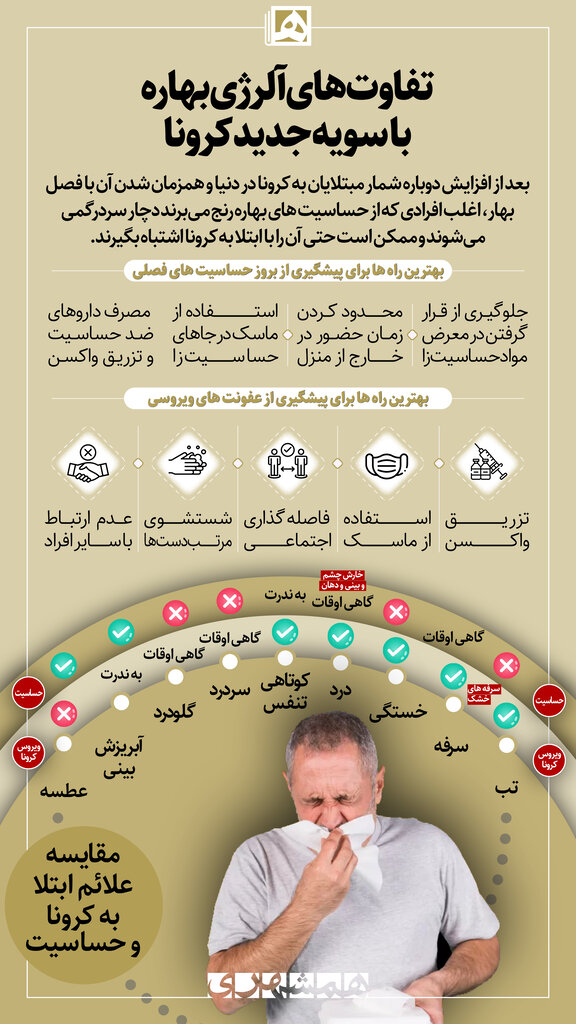 اینفوگرافیک | تفاوتهای آلرژی بهاره با سویه جدید کرونا | بهترین راه ها برای پیشگیری