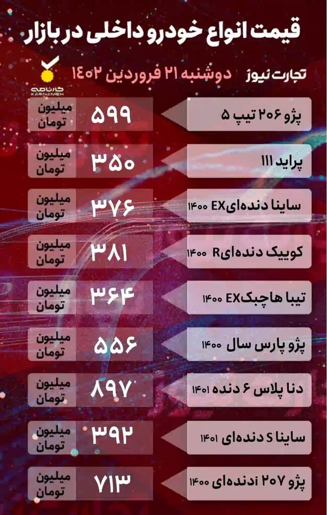 موج جدید گرانی در بازار خودرو؛ دنا پلاس ۸۹۷ میلیون تومانی شد | جدول جدیدترین قیمت خودروهای داخلی و خارجی را ببینید