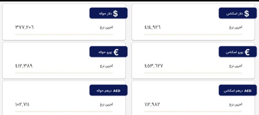 قیمت جدید دلار، یورو و درهم در مرکز مبادله ارز