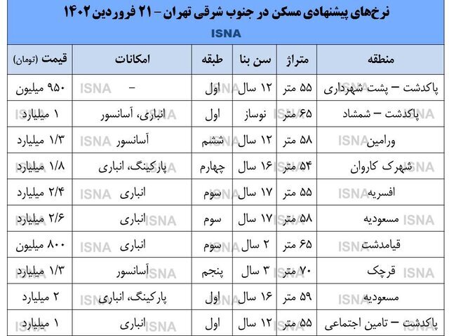 با نقدینگی ۵۰۰ تا ۶۰۰ میلیون تومان کجای تهران می توان خانه خرید؟