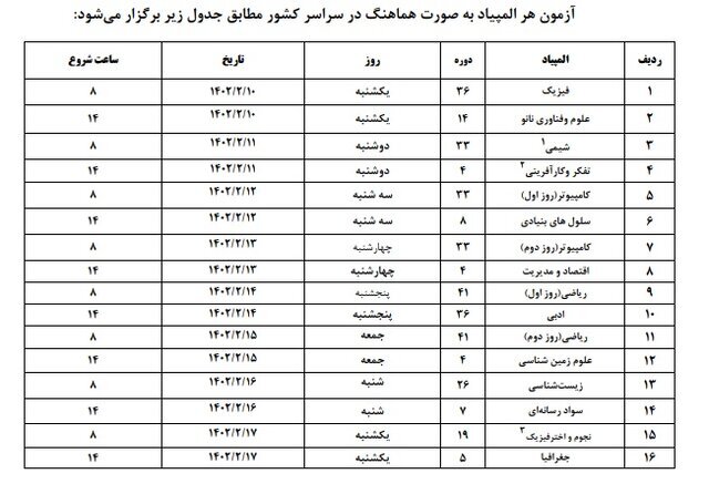 آغاز مرحله دوم المپیادهای علمی دانشآموزی از ۱۰ اردیبهشت | برنامه آزمونها | شیوهنامه اجرایی
