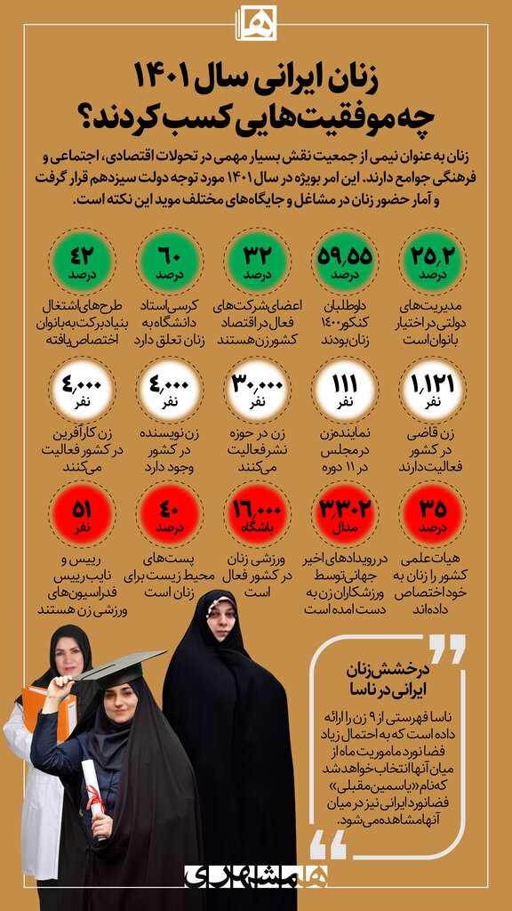 اینفوگرافیک | زنان ایرانی سال ۱۴۰۱ چه موفقیتهایی کسب کردند؟