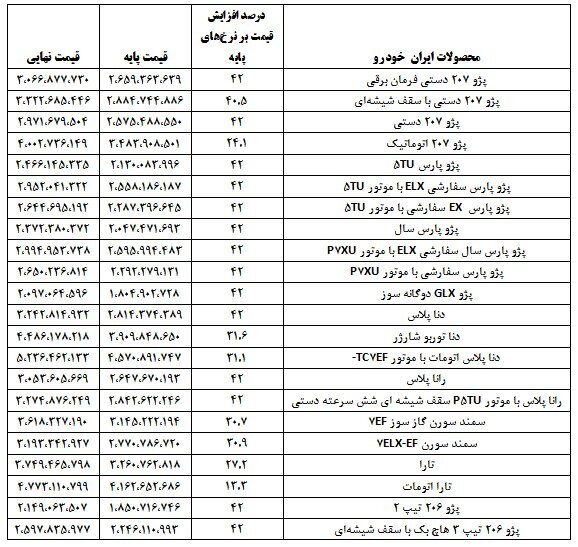 جدول قیمت نهایی خودروهای داخلی با احتساب مالیات و هزینههای جانبی | شاهین ۴۰۰ میلیون تومان را رد کرد | تارا اتومات گرانترین خودروی ایرانی شد