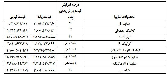 جدول قیمت نهایی خودروهای داخلی با احتساب مالیات و هزینههای جانبی | شاهین ۴۰۰ میلیون تومان را رد کرد | تارا اتومات گرانترین خودروی ایرانی شد