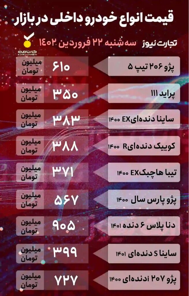 روند صعود قیمت ها در بازار خودرو؛ افزایش شدید قیمت پژو ۲۰۷i | جدول جدیدترین قیمت خودروهای داخلی و خارجی را ببینید
