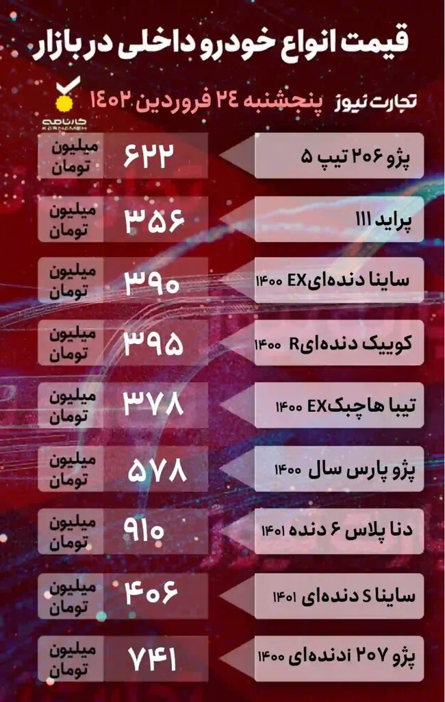 افزایش شدید قیمت ها در بازار خودرو ؛  این خودرو  پر طرفدار به ۴۰۰ میلیون تومان  نزدیک شد | جدول جدیدترین قیمت خودروهای داخلی و خارجی را ببینید