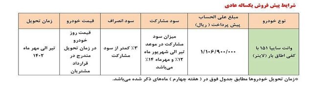 ثبتنام پیشفروش سایپا ۱۵۱ آغاز شد | شرایط ثبت نام و مبلغ پیشپرداخت