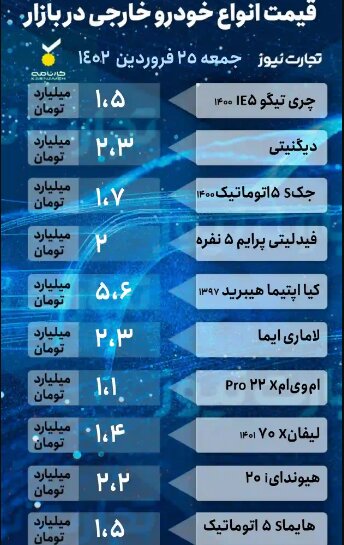 قیمت خودروهای داخلی و خارجی در روز ۲۵ فروردین ۱۴۰۲ | تغییرات قیمت در دنا پلاس، ۲۰۷ و پژو پارس