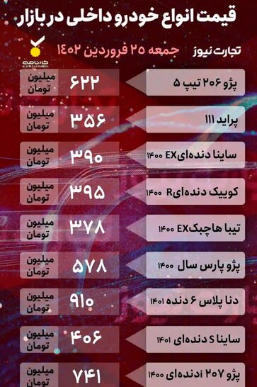قیمت خودروهای داخلی و خارجی در روز ۲۵ فروردین ۱۴۰۲ | تغییرات قیمت در دنا پلاس، ۲۰۷ و پژو پارس