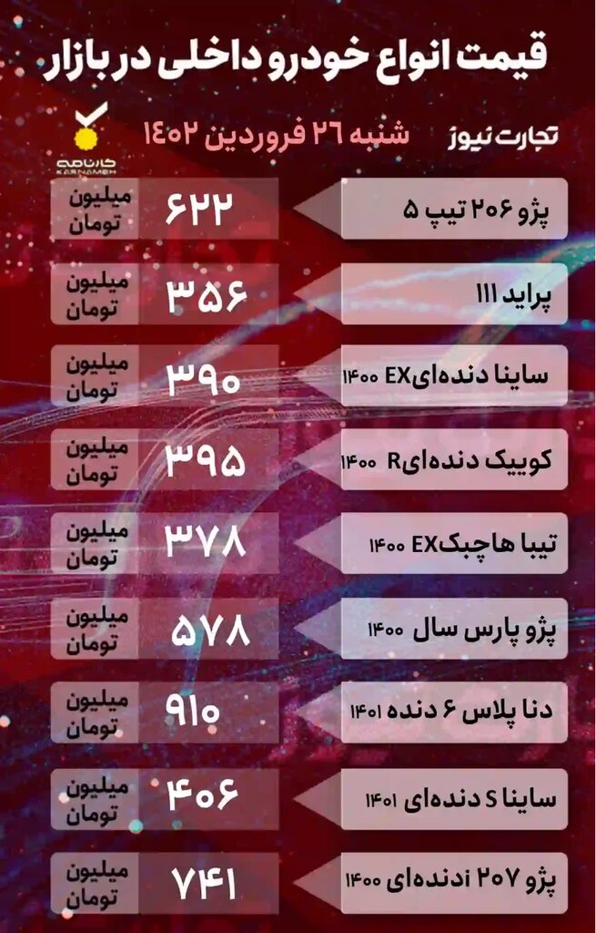 پراید، پژو ۲۰۶، کوییک و دنا پلاس چند شد؟ | جدول جدیدترین قیمت خودروهای داخلی و خارجی را ببینید