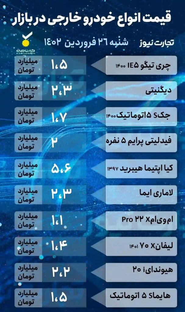 پراید، پژو ۲۰۶، کوییک و دنا پلاس چند شد؟ | جدول جدیدترین قیمت خودروهای داخلی و خارجی را ببینید