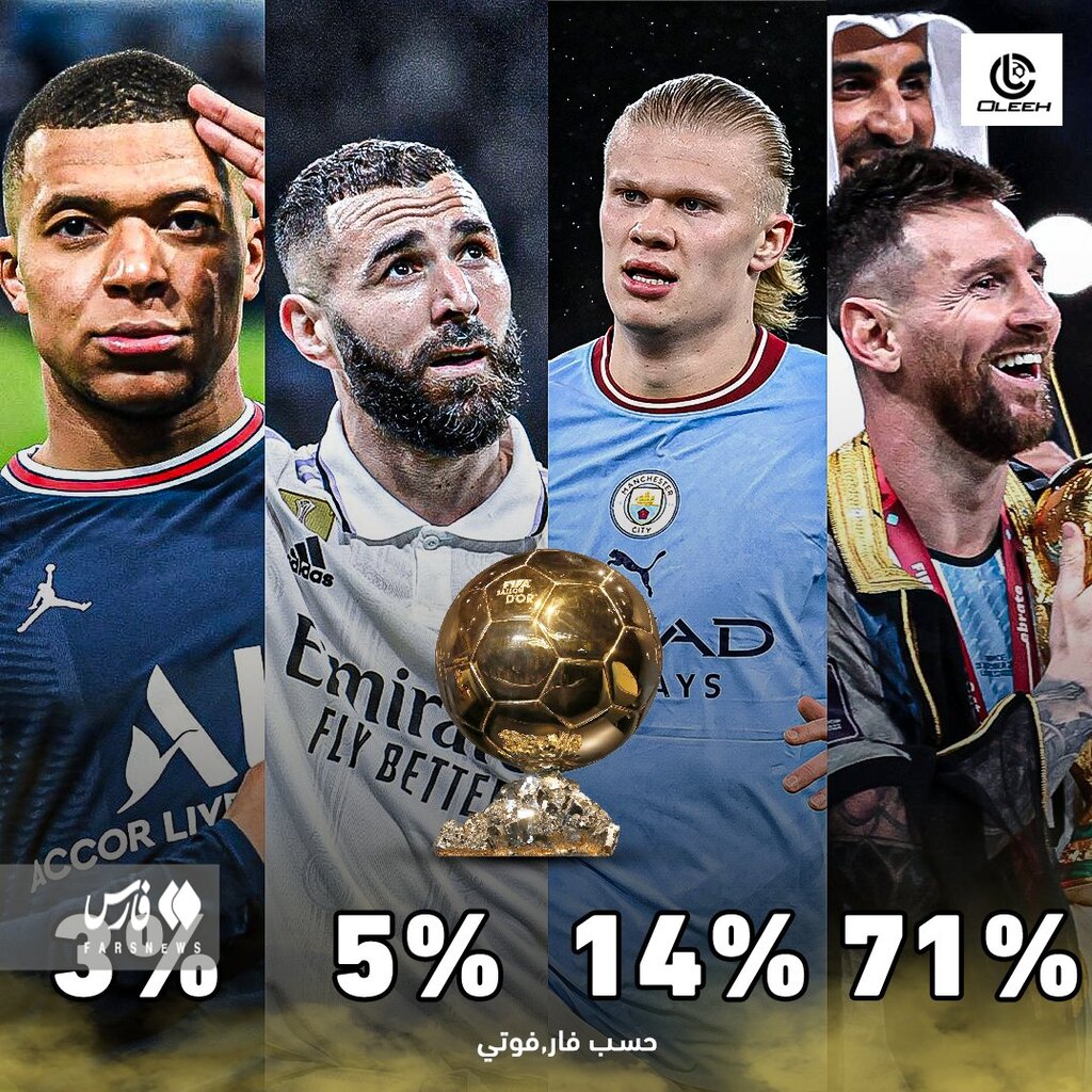 عکس | شانس اول توپ طلا | بهترین بازیکن دنیا در سال ۲۰۲۳ معرفی شد!