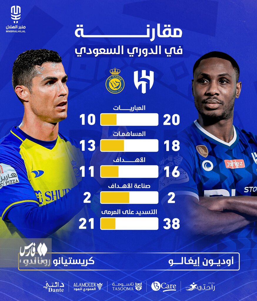 عکس | جنگ رونالدو با ستاره الهلال در دربی عربستانیها