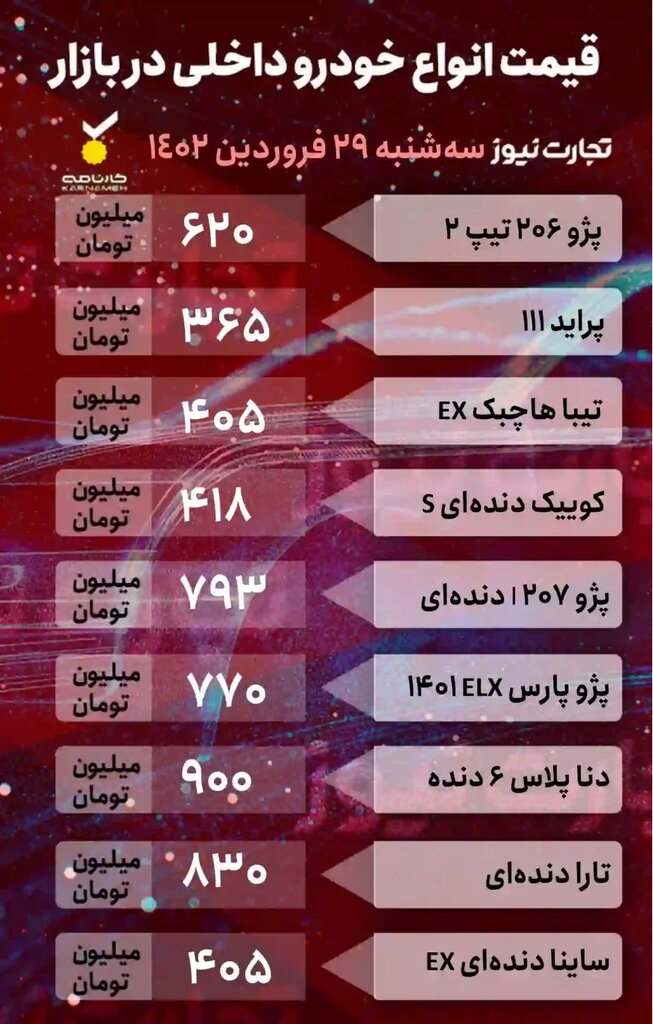 اقتصادیهای بازار ۴۰۰ میلیونی شدند | قیمت پراید، کوییک، ساینا و تیبا چند شد؟ | جدول جدیدترین قیمت خودروهای داخلی و خارجی را ببینید