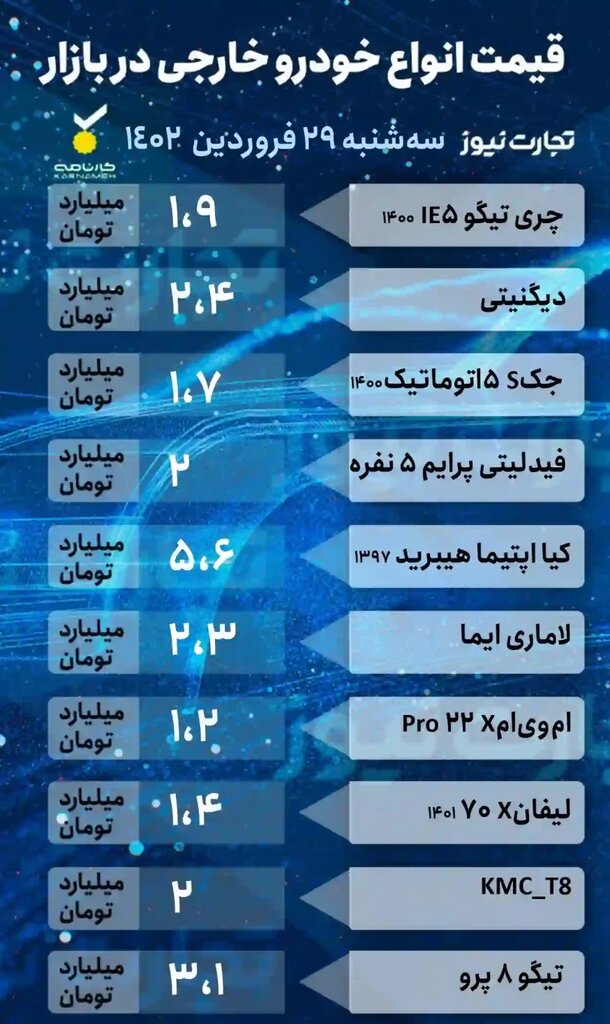 اقتصادی‌های بازار ۴۰۰ میلیونی شدند | قیمت پراید، کوییک، ساینا و تیبا چند شد؟ | جدول جدیدترین قیمت خودروهای داخلی و خارجی را ببینید