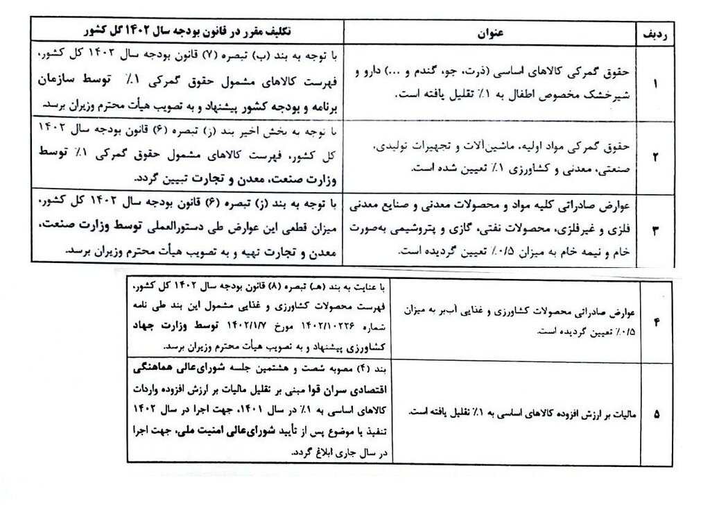 نامه فوری یک وزیر به رئیسجمهور | بگویید به وظیفهشان عمل کنند!