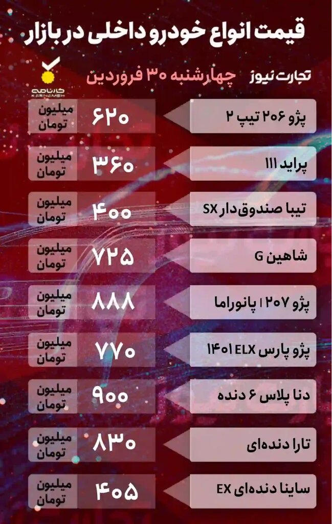 ۲ سناریو پیش روی بازار خودرو ؛ دنا پلاس یک میلیاردی شد؟ | جدول جدیدترین قیمت خودروهای داخلی و خارجی را ببینید