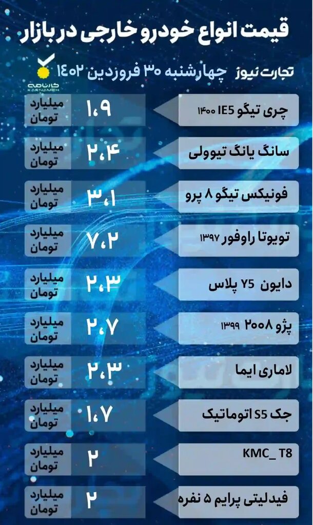 ۲ سناریو پیش روی بازار خودرو ؛ دنا پلاس یک میلیاردی شد؟ | جدول جدیدترین قیمت خودروهای داخلی و خارجی را ببینید
